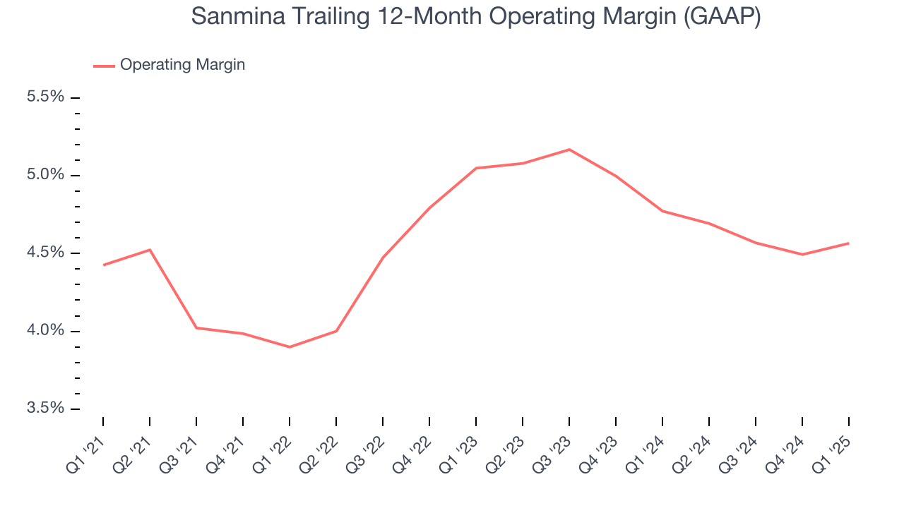 Sanmina Trailing 12-Month Operating Margin (GAAP)